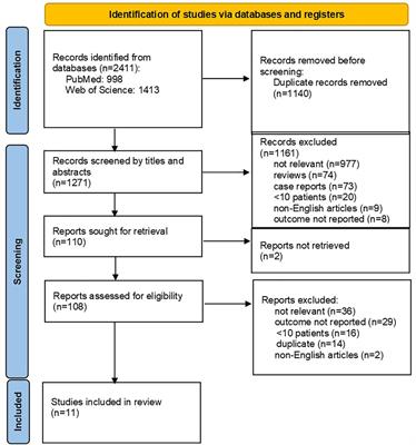 Induction treatment in high-grade B-cell lymphoma with a concurrent MYC and BCL2 and/or BCL6 rearrangement: a systematic review and meta-analysis